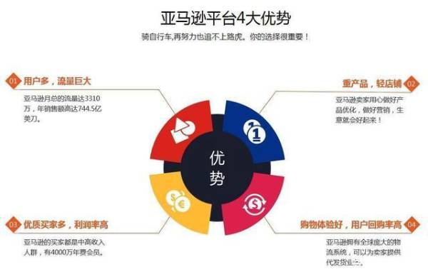 美国双清