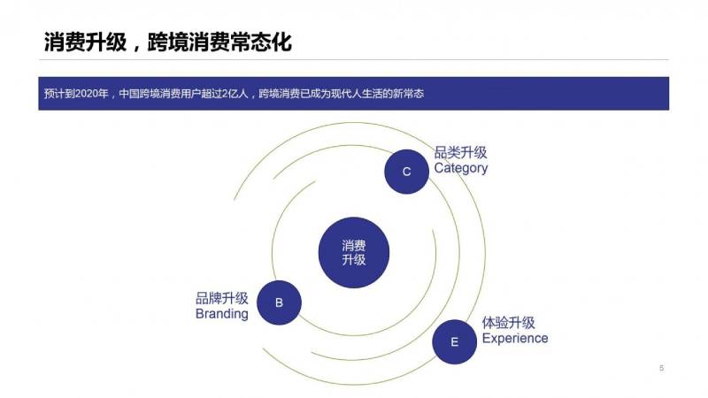 美国双清